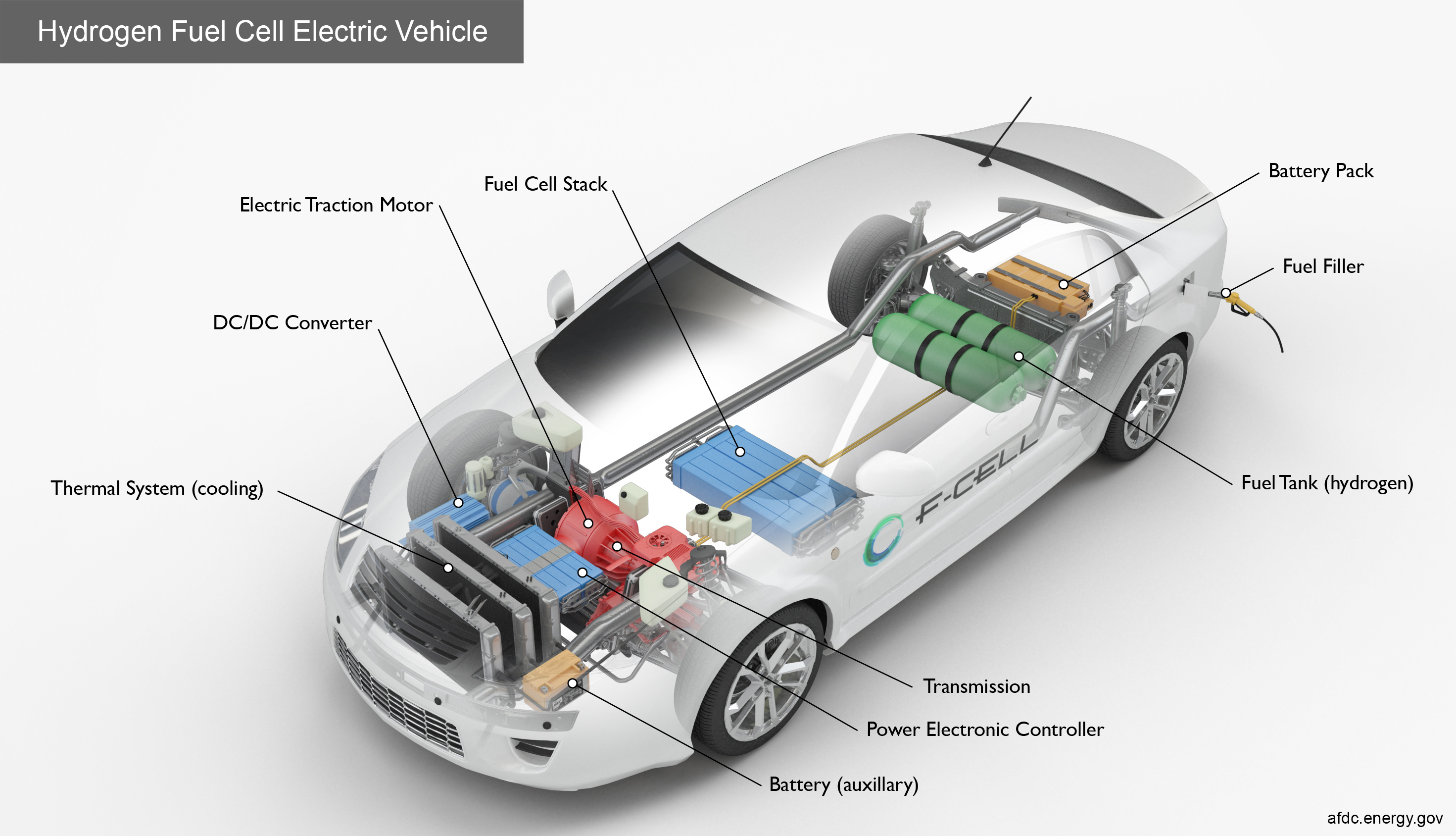 hydrogen powered cars